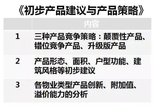萬科16張表 系統化思維下的項目前期定位與營銷策劃實戰(zhàn)指南