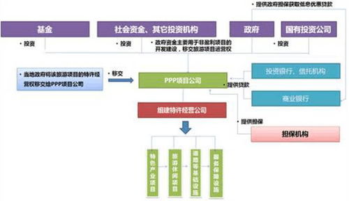 想試水特色小鎮？項目營銷策劃的先行指南
