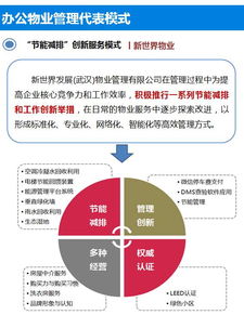 一文讀懂辦公樓物業管理 提升企業運營效率與資產價值的關鍵